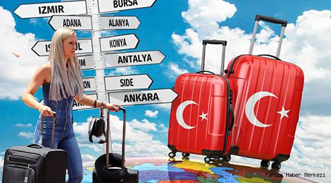 Ulkomaisten vierailijoiden määrä Turkiyessa 2020-2021-2022