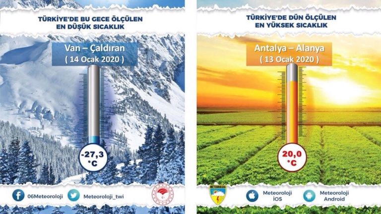 Алания самая тёплая точка в Турции.